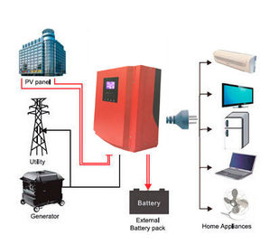 230VAC Modified Sine Wave output Solar Power Inverter with Over-load Protection