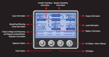 1, 2, 3 KVA 220V - 240V AC High Frequency Online UPS with RS232, SNMP, USB / 8A 50 - 60 Hz