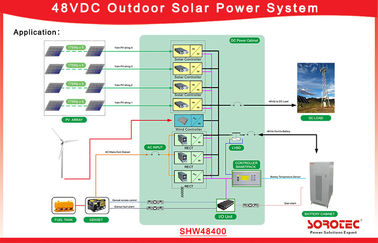 MPPT Technology Telecom Solar Power Systems With Fine Dustproof Structure