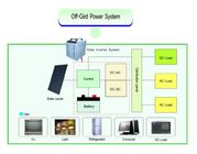 Uninterrupted Off Grid Solar Power Systems Pure Sine Wave 1000W - 6000W