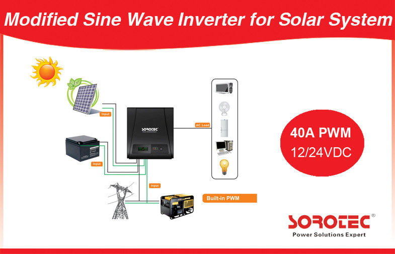 Solar Power System High frequency off-grid solar power inverter 1-2KVA
