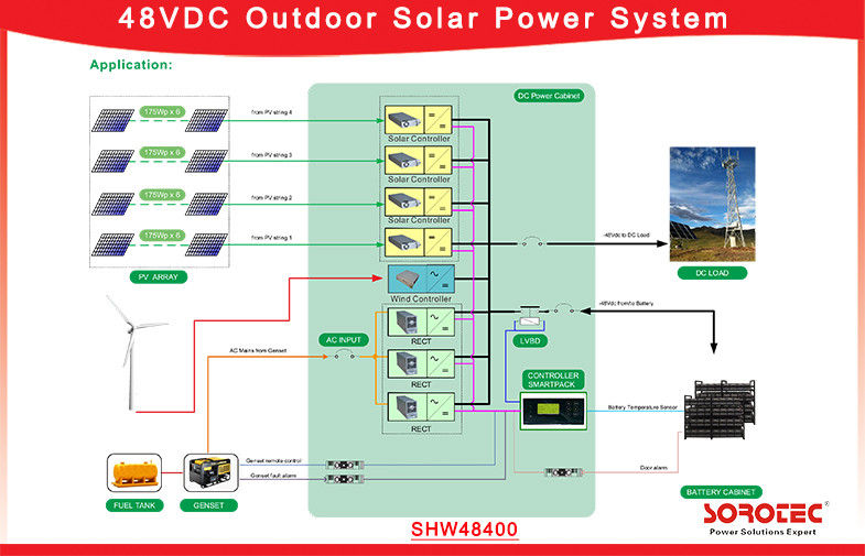 220vac  48vdc 3000w DC Output Power Supply Solar Power System for Telecom Bse Station,Remote Monitoring